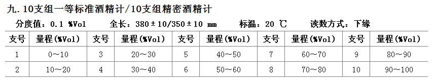 一等標(biāo)準(zhǔn)酒精計(jì)參數(shù).png