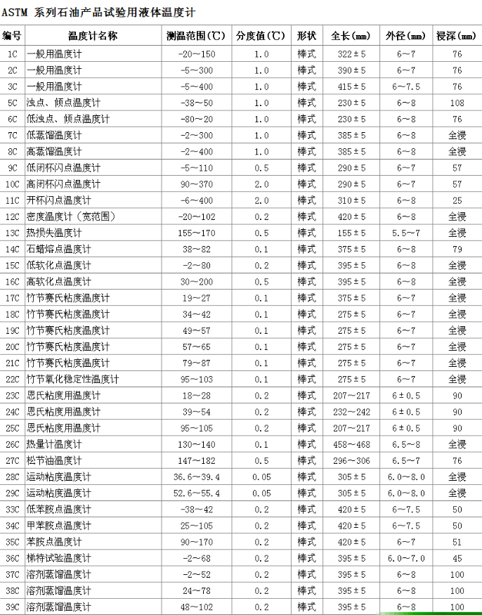 ASTM石油產(chǎn)品試驗(yàn)用溫度計.png